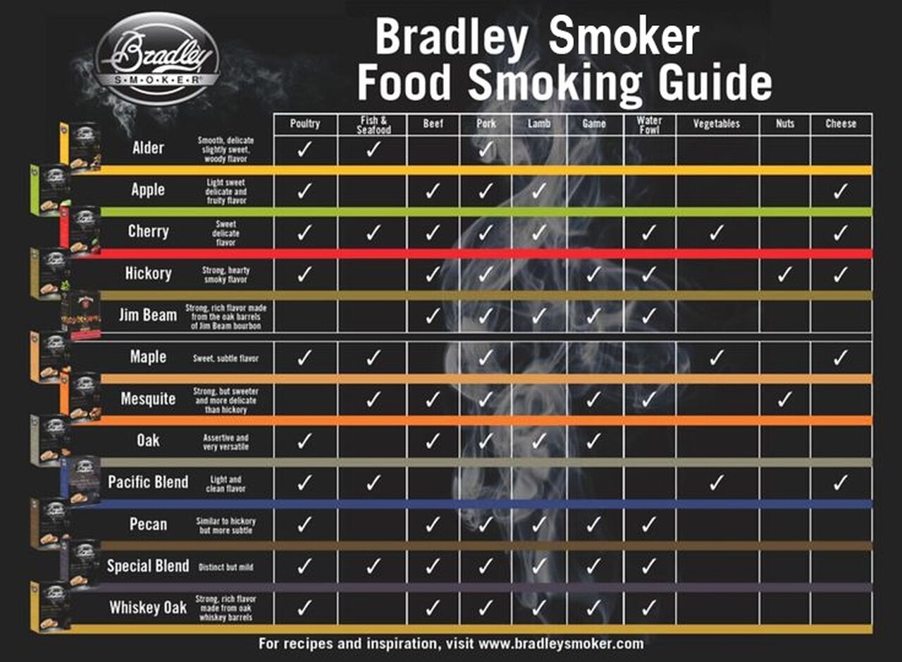 Bradley Smoker Flexible Cutting Board